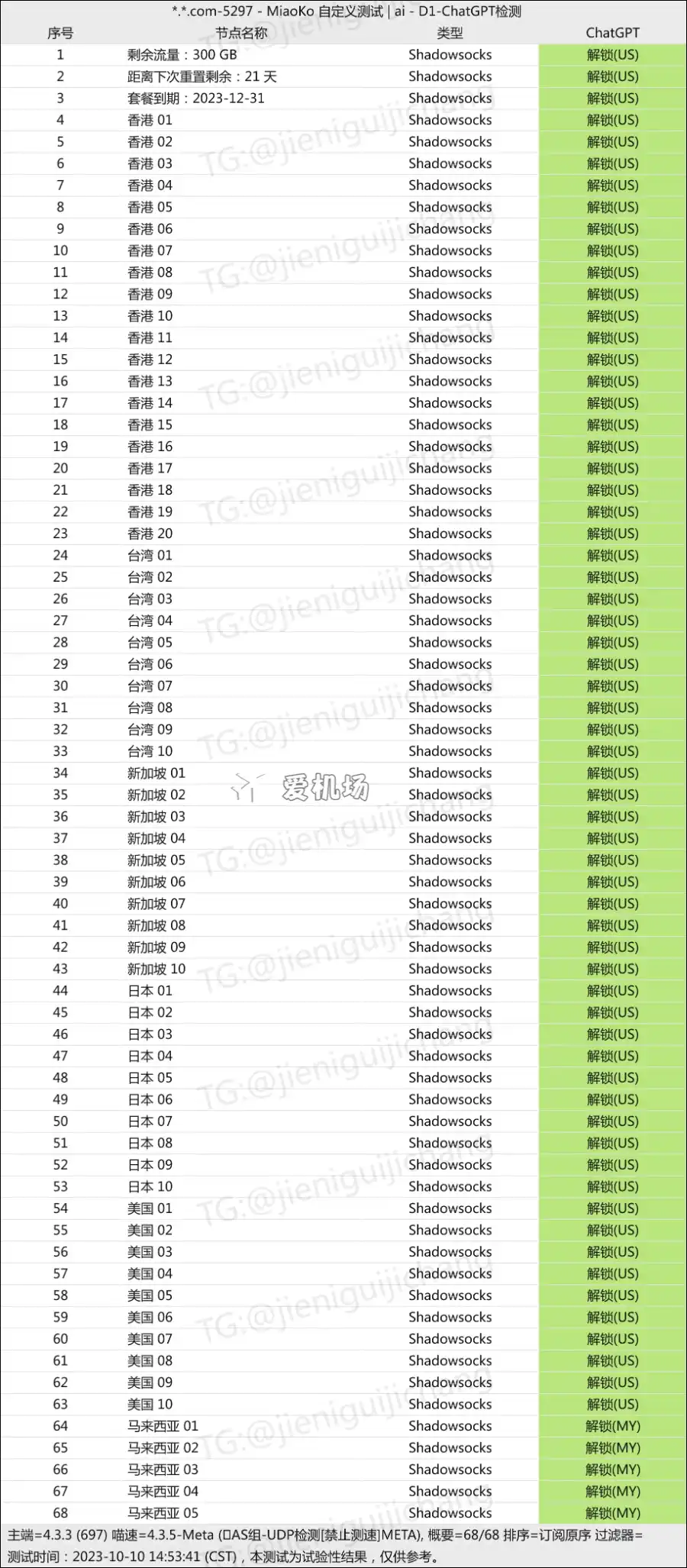 Totoro Cloud 龙猫云 ChatGPT 支持情况