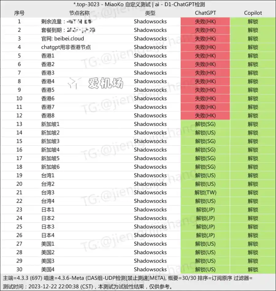 贝贝云机场 ChatGPT 解锁测试