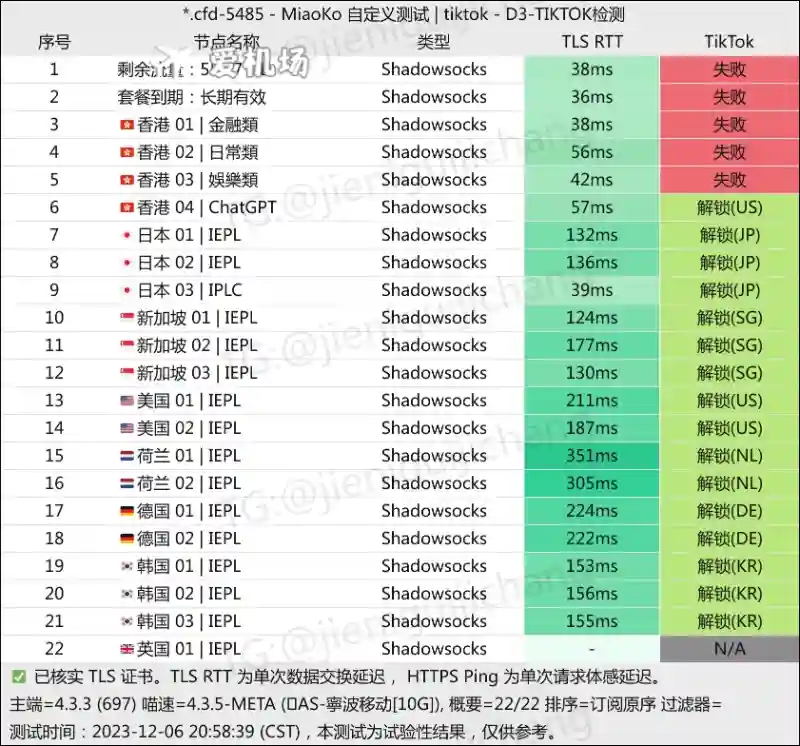 CyberGuard 机场 TikTok 解锁测试