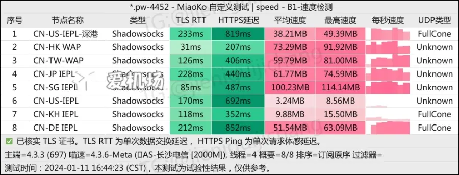 八戒机场测速 202401