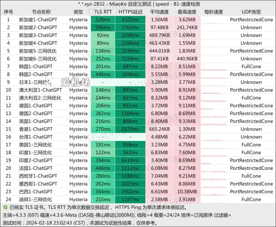 小鲤鱼机场测速 202402