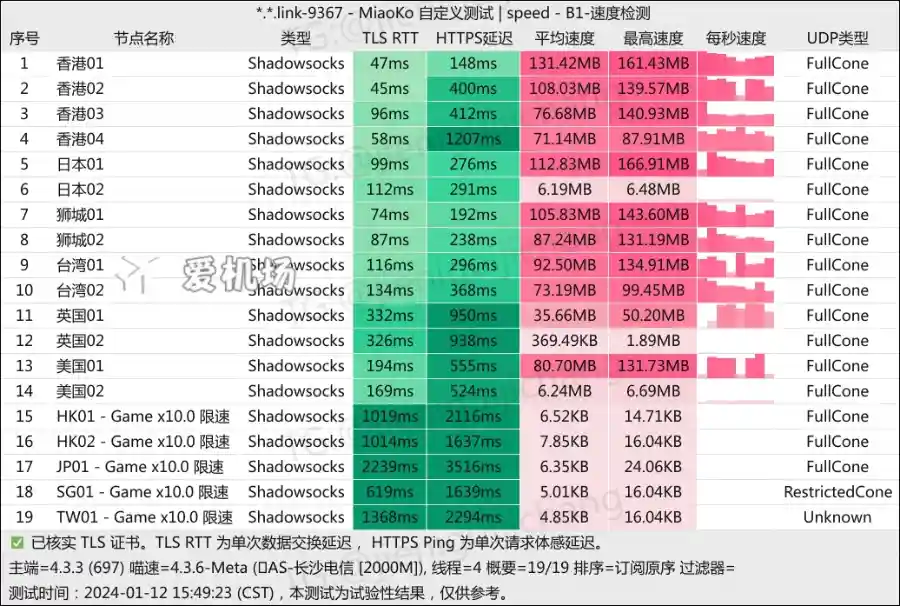 No.626 游乐园机场测速